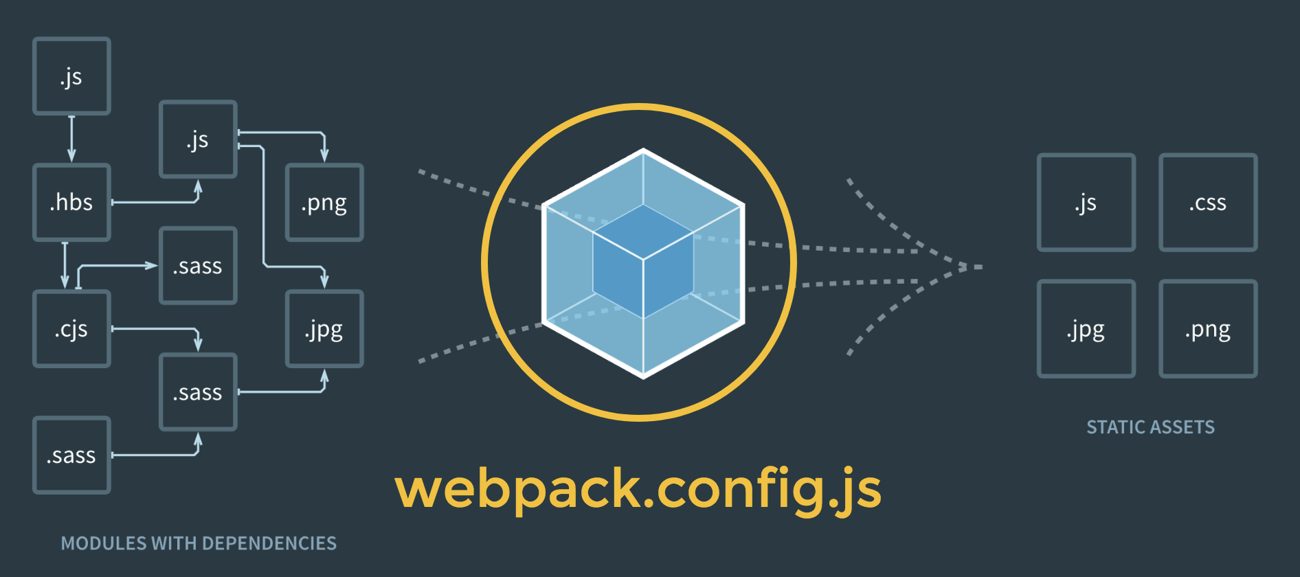 webpack.config.js